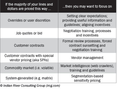 Pricing Graphic