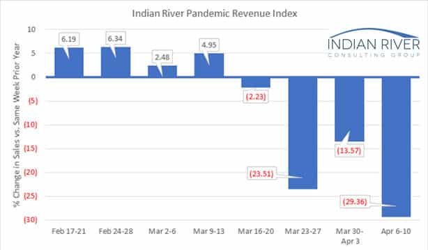 IRCG Pandemic Revenue Index April 06 April 10