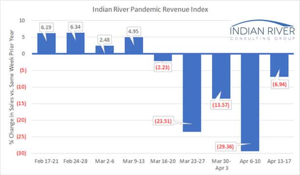 IRCG Pandemic Revenue Index April 13 17 2020