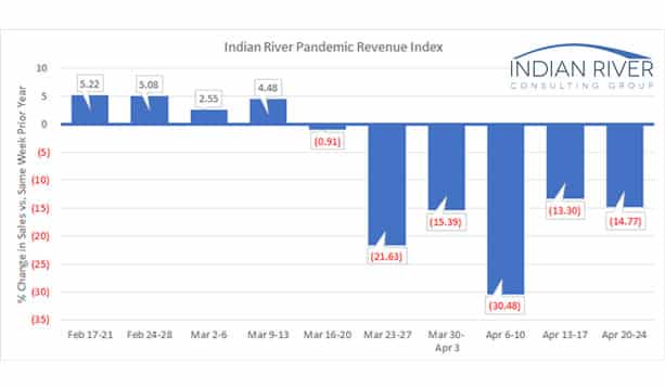 IRCG Pandemic Revenue Index April 20 24 2020