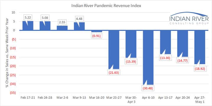 IRCG Pandemic Revenue Index April 27 May 01 2020 v3