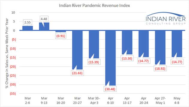 IRCG Pandemic Revenue Index Mayl 04 08 2020